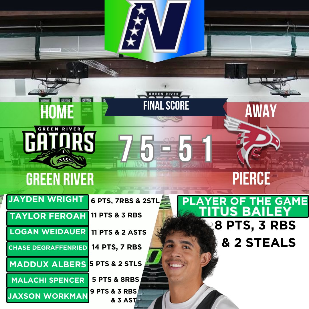 Great sophomore night celebration and big time team win. Defense was locking down today and the ball was moving! Everyone scored that played except one and we played for each other! #SwampBoys #5G