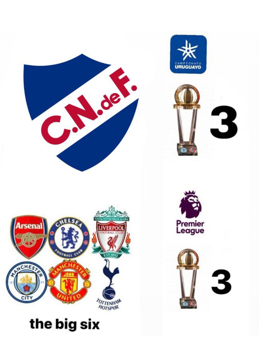nocontextfooty's tweet photo. https://t.co/zbqiaE0kTD