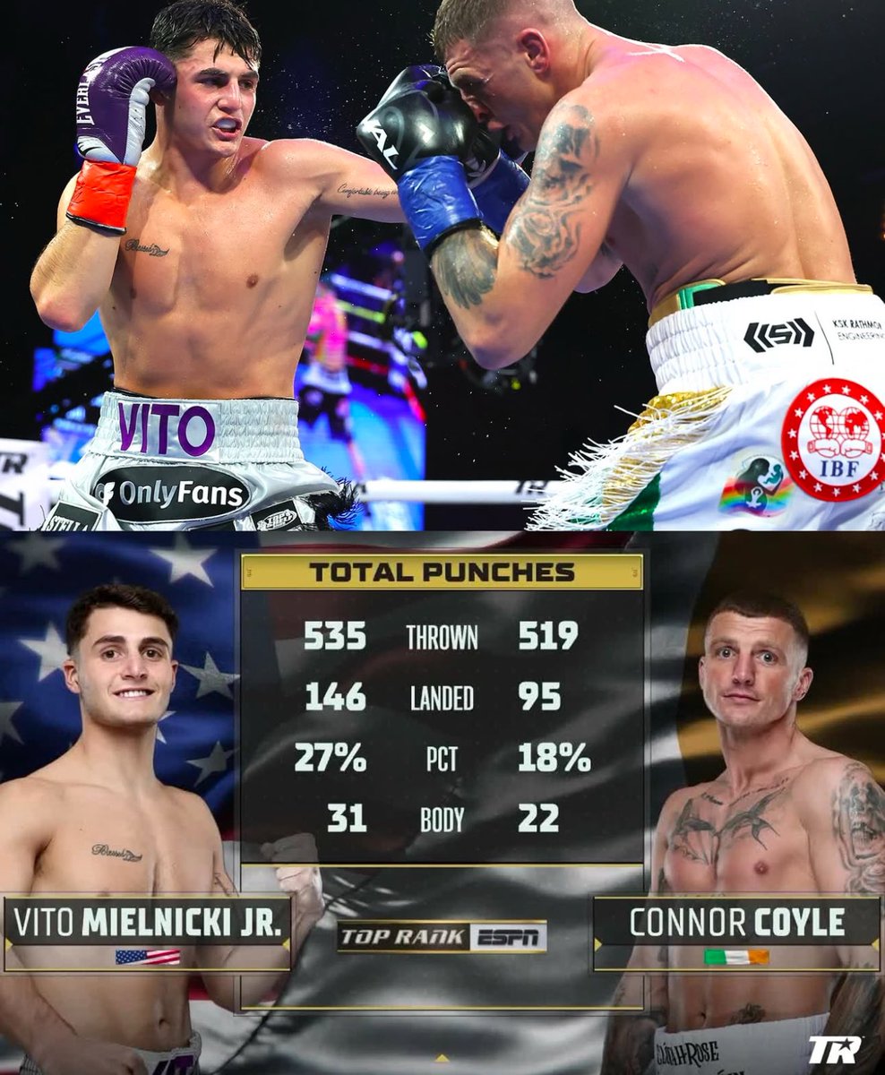 Beyond blessed. Thank you God for another opportunity to showcase my skills at the highest level!💪🏼