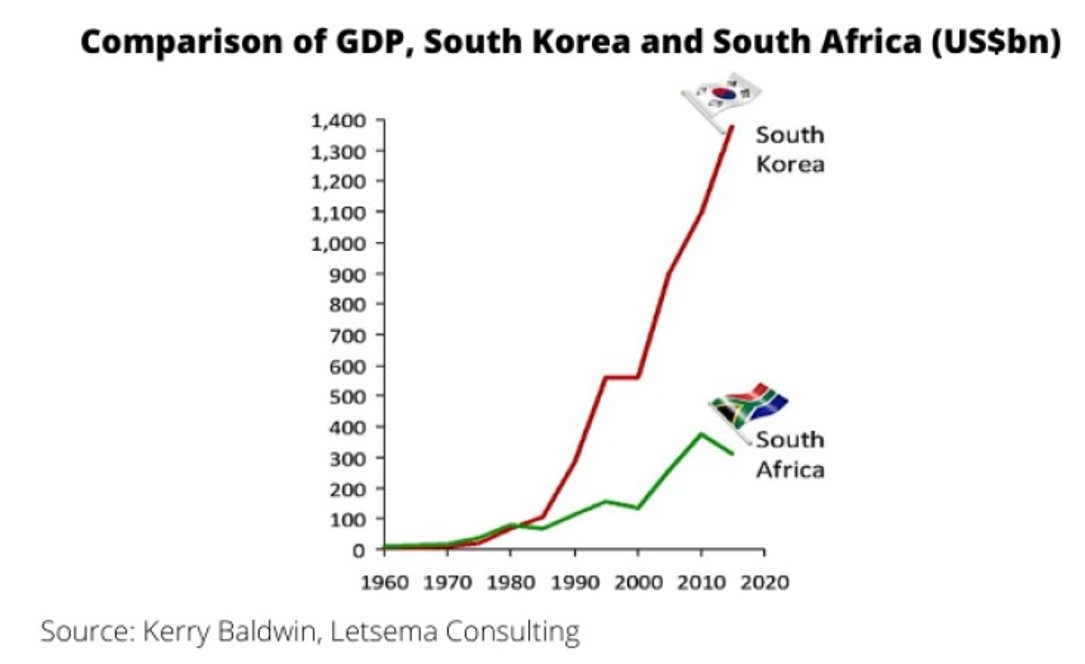 NiekerkSteve's tweet photo. So the whites and Afrikaners are accused of not wanting equality, right?Being treated equally means being allowed to provide your country with the full range of abilities and skills you are capable of.Not to be a 8% minority that is restrained from doing so.All while still expected to be blamed for everything that goes wrong, feed,provide jobs,infrastructure and pay the most amount in taxes while also being held responsible.Responsible for what?For the well being of the 92% majority.A majority so obsessed with the past,hate,revenge,looting and corruption that they are still incapable of being  self-sufficient,thirty years after obtaining majority rule.