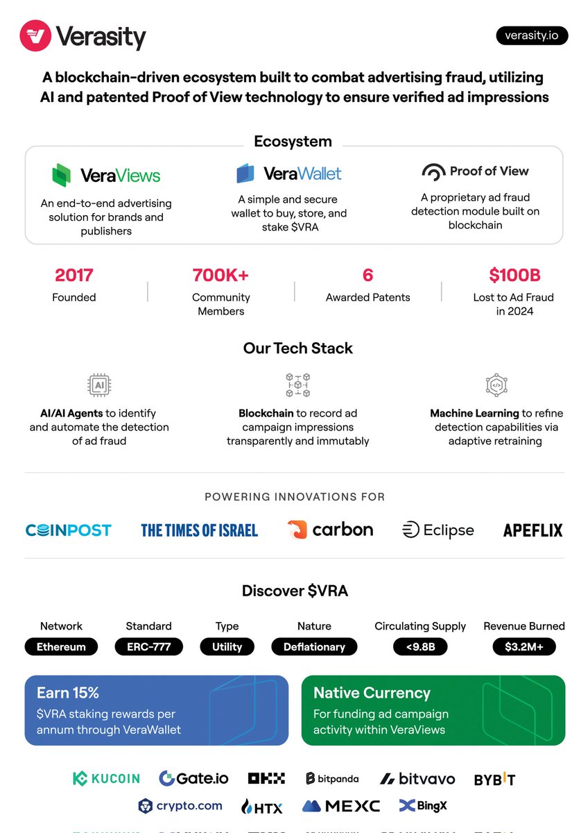 preach $VRA 

share this with all crypto fam <a href="/verasitytech/">PLRL by Verasity</a>