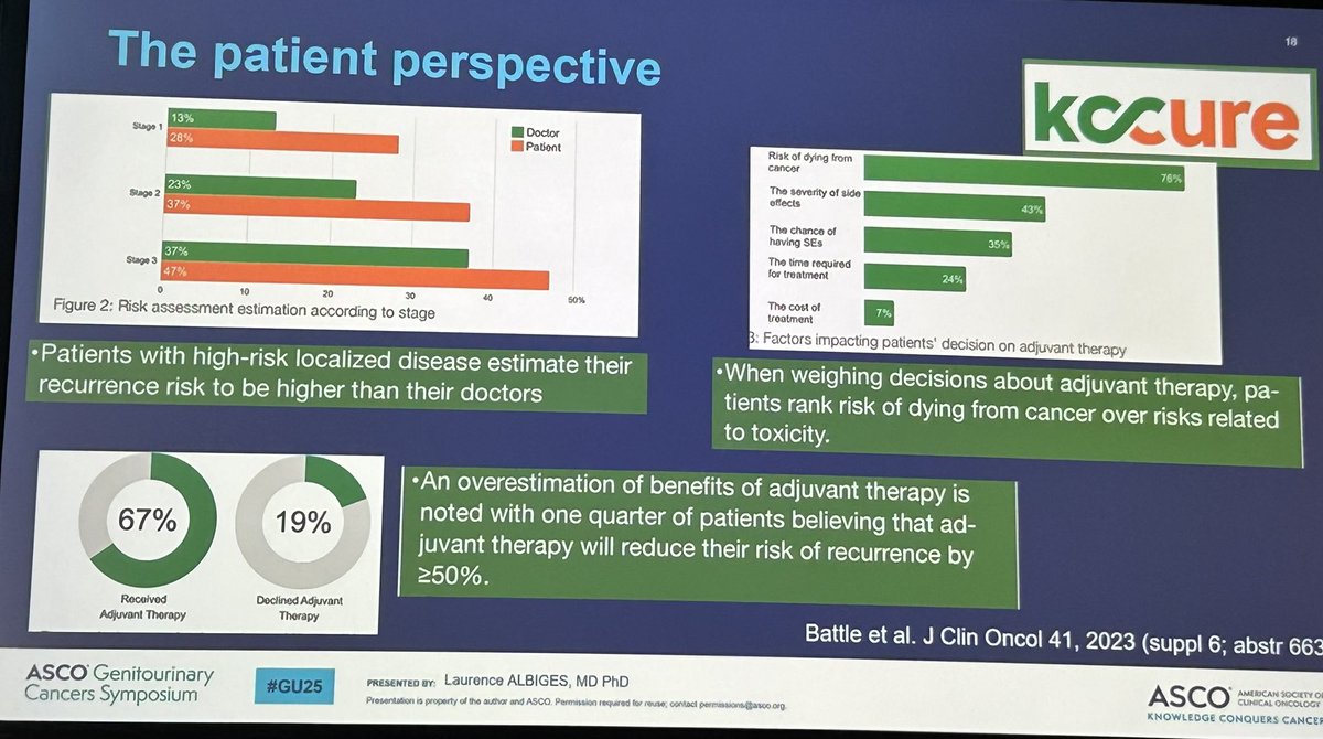 Sarah Scagliarini, MD (@sscagliarini_) on Twitter photo <a href="/TiansterZhang/">Tian Zhang, MD, MHS</a> <a href="/samsimsal/">Simpa Salami</a> <a href="/TurajlicLab/">Turajlic Lab @ The Crick</a> 💡Adj therapy in #RCC
Outstanding presentation of <a href="/AlbigesL/">Laurence Albiges</a> about:
Adjuvant for who?
How to discuss risk of relapse and risks associated with treatment
Identify the gaps & next steps in adjuvant setting
Oncologists’ Consensus & Patient perspective <a href="/TiansterZhang/">Tian Zhang, MD, MHS</a> <a href="/samsimsal/">Simpa Salami</a> <a href="/TurajlicLab/">Turajlic Lab @ The Crick</a> 💡Adj therapy in #RCC
Outstanding presentation of <a href="/AlbigesL/">Laurence Albiges</a> about:
Adjuvant for who?
How to discuss risk of relapse and risks associated with treatment
Identify the gaps & next steps in adjuvant setting
Oncologists’ Consensus & Patient perspective