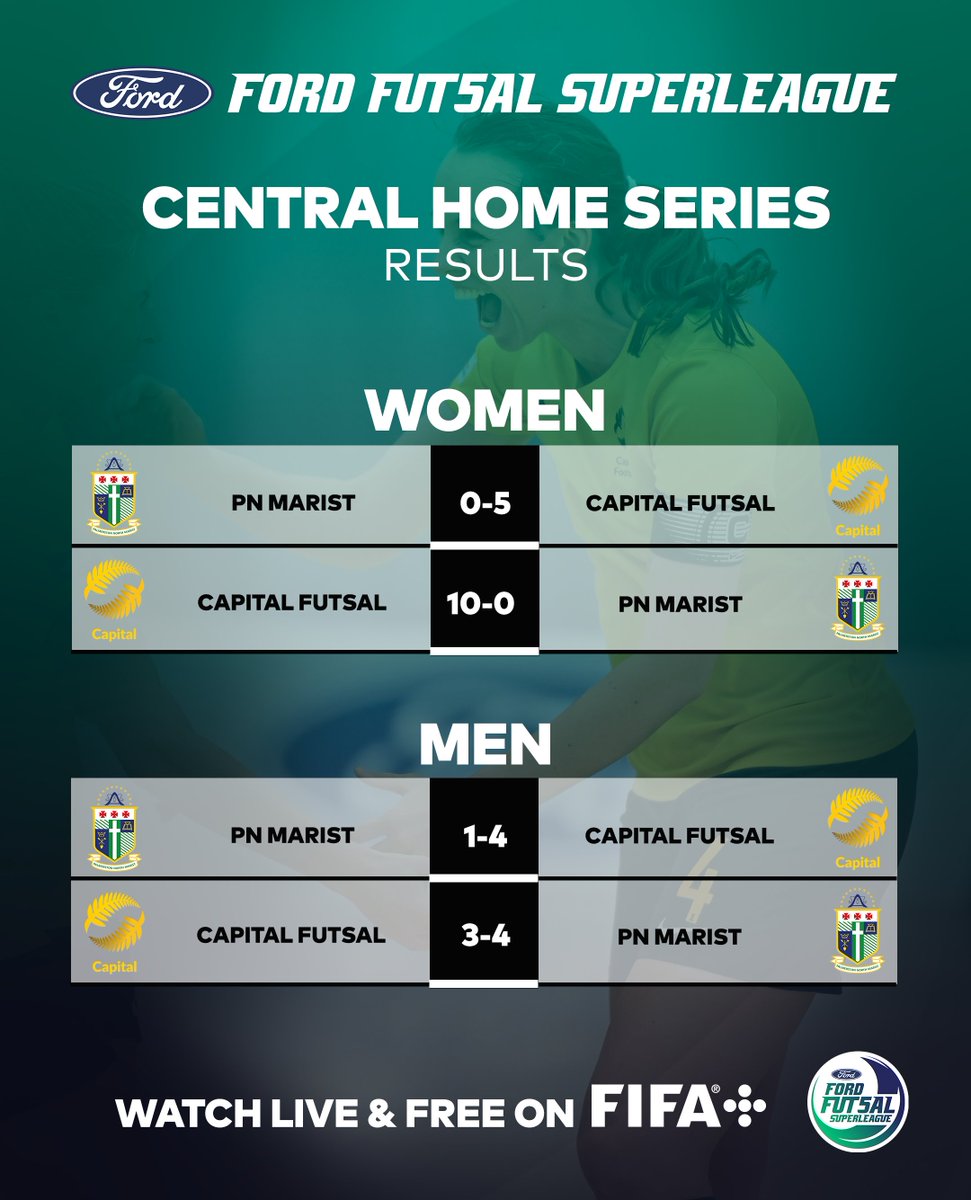 Results 🔥

Check out all the results of the day in the Auckland and Central Home Series!

#FordFutsalSuperleague