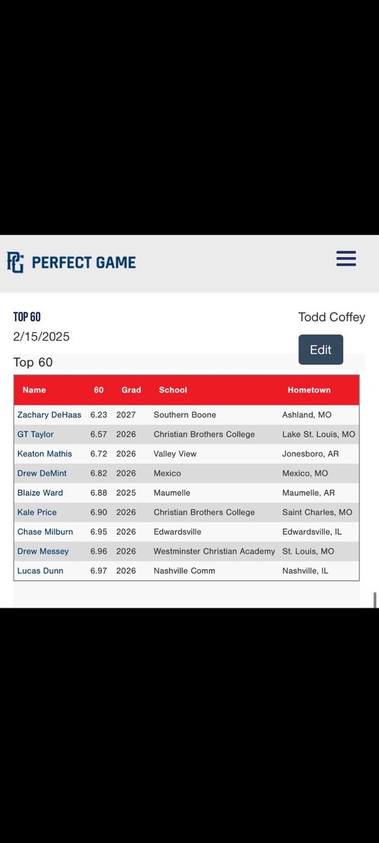 I had 2 solid showcase events over the past week. 
Starting with the PBR MOKAN Pre-Season All-State on 2/9 and then the 2025 PG National Indoor Showcase on 2/15.

MOKAN results:
Top 30 yard dash - 3.67 seconds
7th Exit Velo - 98.9 mph with BBCOR off machine
Outfield Velo of 84