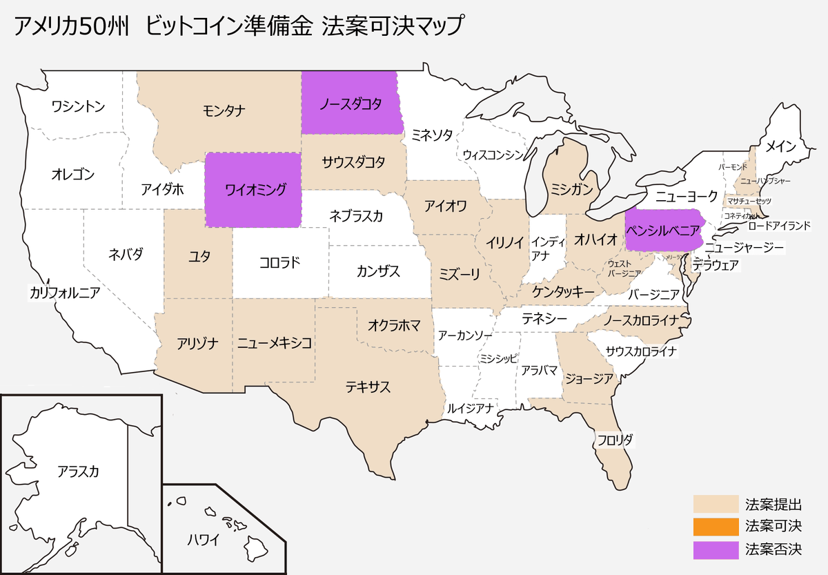 angorou7's tweet photo. ビットコイン準備金を検討するアメリカの州がさらに増えました。

現在、50州のうち24州がビットコイン準備金を検討していて、デジタル資産全般の検討も含めると34州です。
一番進んでいるのはユタ州で、法案が下院を通過し、上院の審議に入っています。
#BTC #ビットコイン https://t.co/n0qEtNQJNT