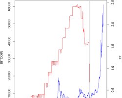 Crypto's not in its own little world anymore. Macroeconomic factors are playing a HUGE role. Are you watching the global economy? #crypto #investing #globalmarkets

<a href="/RainHeartWisdom/">Rain 🔮</a>