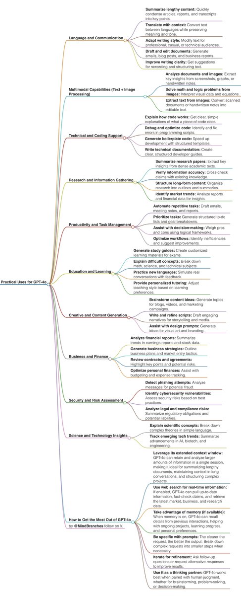 MindBranches tweet media