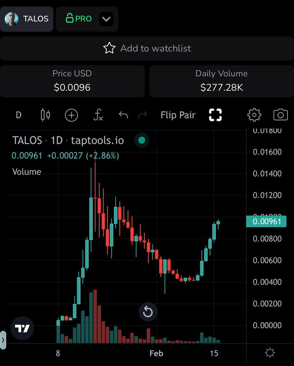 $TALOS is about to find its way to an ATH - if you’re on the sidelines, why?

This project is just getting started - we are heading to $1.00
