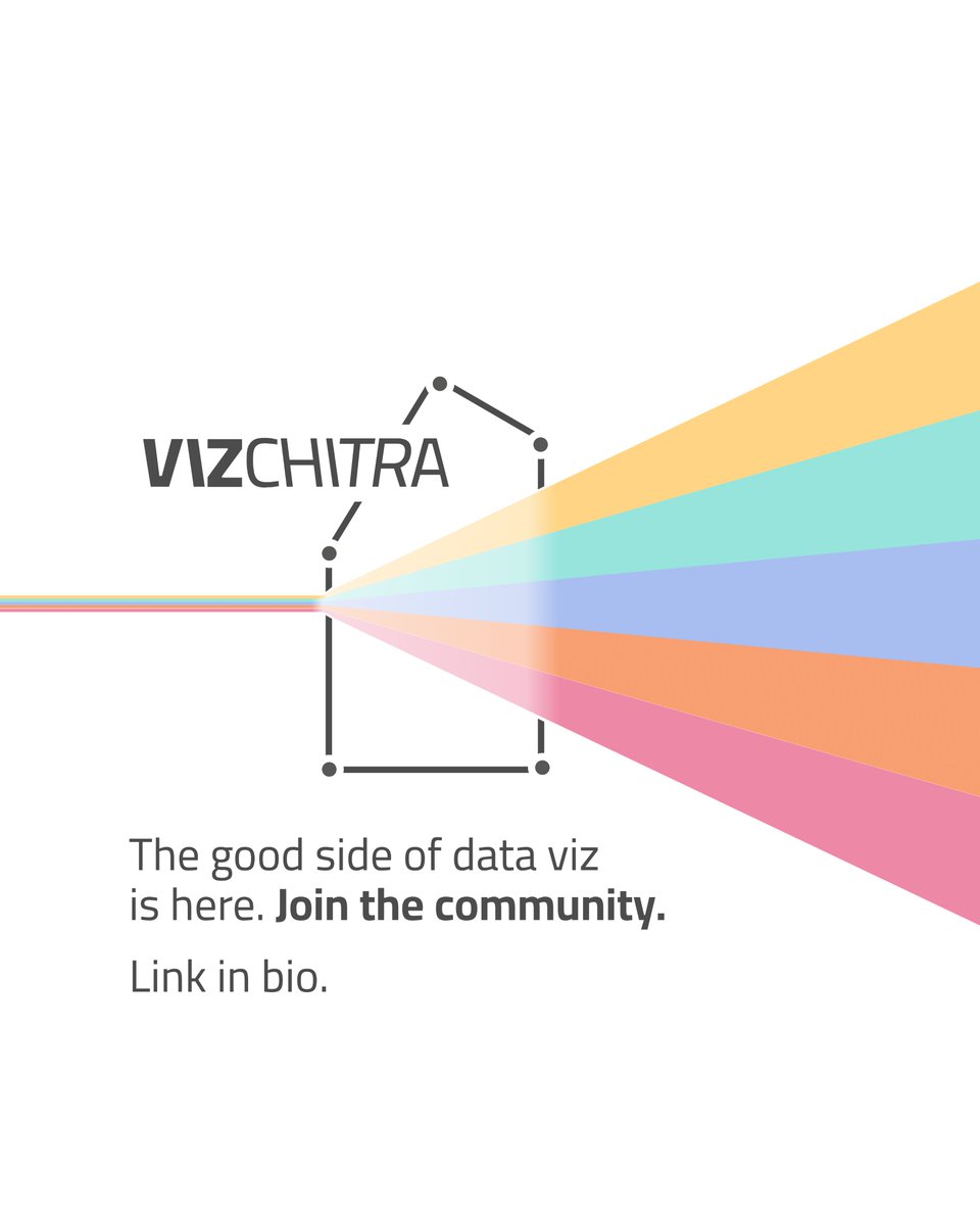 Inclusivity in skills. 
Humanity in connection. 
Collaboration in growth. 
Creativity in exploration.

The good side of #dataviz is here. 

Join us here👇or  check the link in bio 🔗
chat.whatsapp.com/CbIu7z6ITmGFvw…