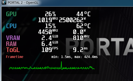 RTX 8090 Leaked power draw