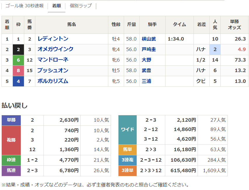 馬券色々！ Amazon.co.jp: セントライト 第4回菊花賞 単勝馬券型 カード