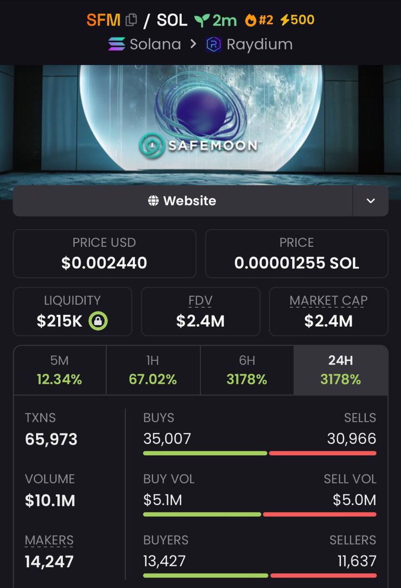 AstroMiner_'s tweet photo. Aped $SFM at $2.4M market cap on my private Telegram! 🚀

#Broccoli #PiAl #LIBRA #ANTISWIFT #KBS #ACE #TRUMP #TIND #ARCA #BATCAT #BERNER #DUKO #ebaby #NBAAllStar2025 #ANGLERFISH #Giga #Popcat #SolgunAI $BATCAT $DEEP $VIGI https://t.co/cGZS00L2cZ