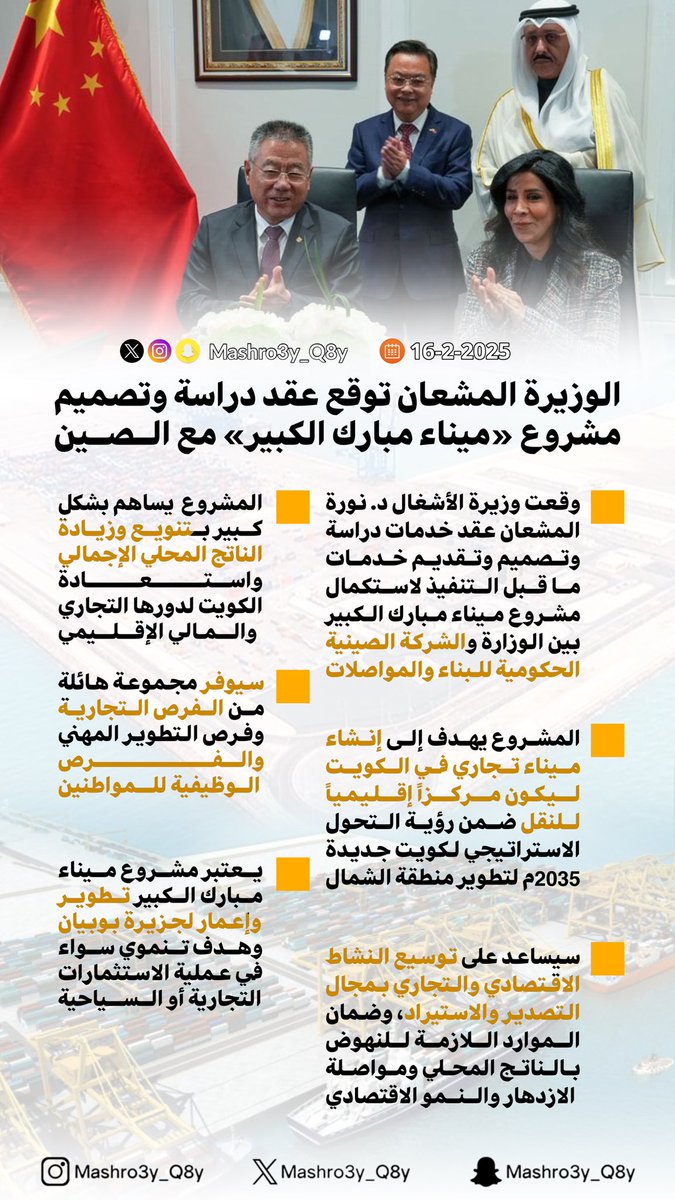 الوزيرة المشعان توقع عقد دراسة وتصميم 
مشروع «ميناء مبارك الكبير» مع الــصــين