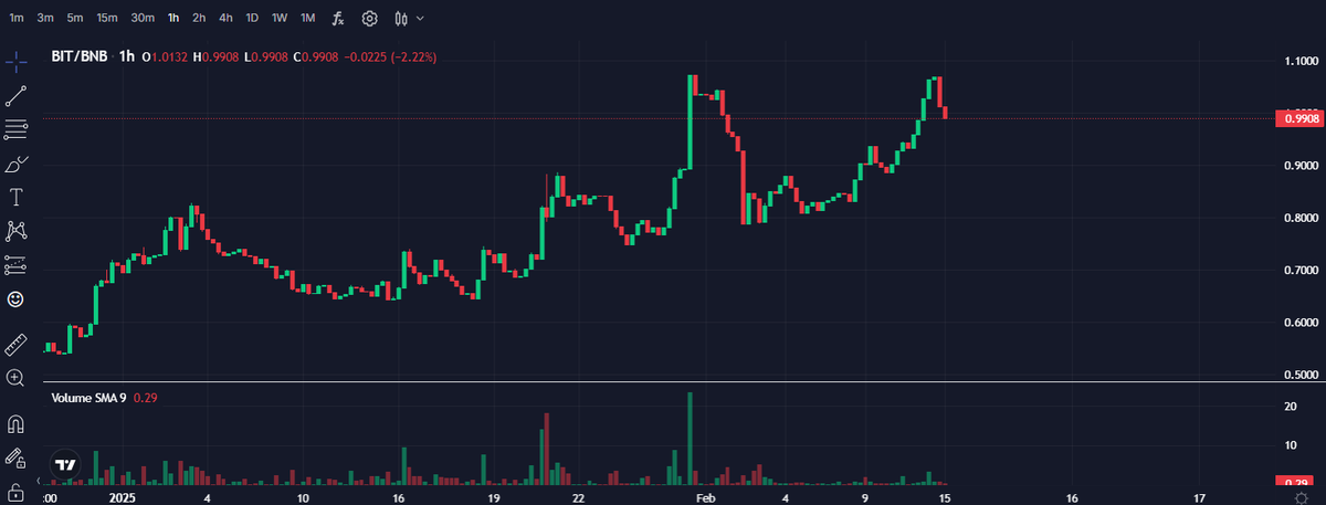 BIT (@bittokens21) / Posts / X