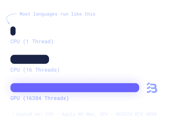 UseBendAi's tweet photo. See how Bend's concise, high-level syntax outperforms the verbosity of traditional C# code. 

Write faster, cleaner, and more scalable programs optimized for parallelism with ease.

Check it out: https://t.co/ryiAmYNQHA

#Bend #GPU https://t.co/7qTCfFizTB