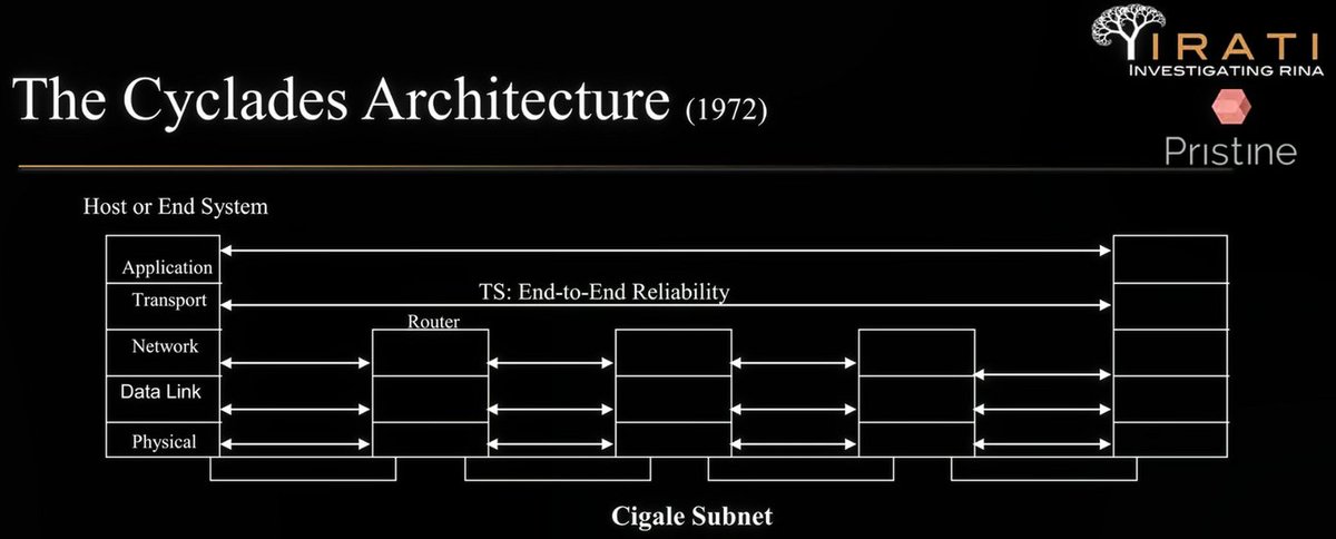 the network is just an abstraction layer tweet media