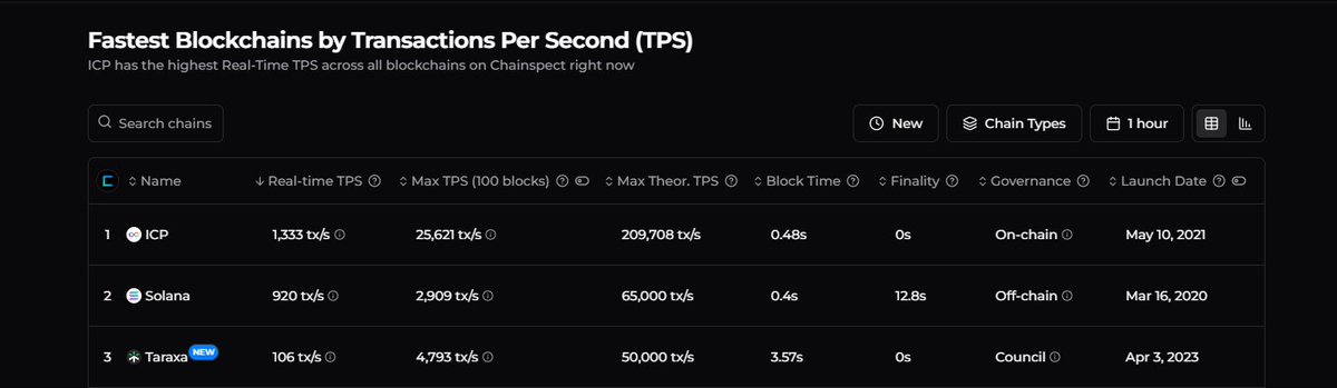$TARA fomo could get nasty here, don't be surprised if it 10x's in a week