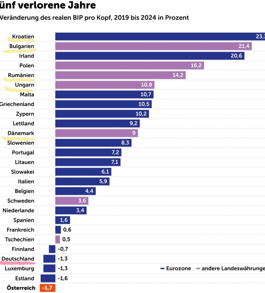 solverofriddles's tweet photo. @MitAktien @MauriceHoefgen
@MitAktien
wie schaffen es Unternehmen aus Dänemark, Ungarn, Bulgarien, Rumaenien bis sowie Kroatien bis 2023 ohne den € innerhalb der EU und international auch nur ansatzweise zu überleben?
#Chrupalla
#AfD
#DMark
#Euro https://t.co/TldfQLK0XJ