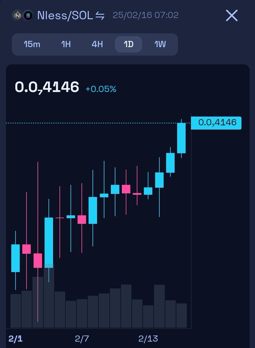 Slowly but steady...

pump.fun/FdL2Y9v226Afwi…

#pumpfun #Raydium #meme #Solana #phantomwallet