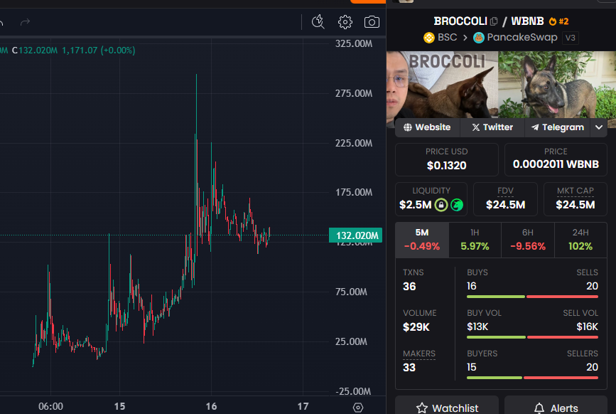 Kuya_Da1's tweet photo. #F2b  is the best broccoli  
MEXC - > next to list on Binance 

we will see in few days
@BenTodar @cz_binance https://t.co/x5sUIe88uf
