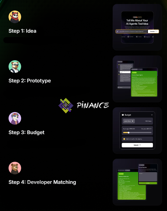 🐻 step 1, 2, 3, and 4—BOOM, your AI Agent is LIVE. Pinance makes it that simple.

then? we fine-tune, optimize, monitor with real-time insights - so it keeps getting better

👇 start building with Pinance NOW