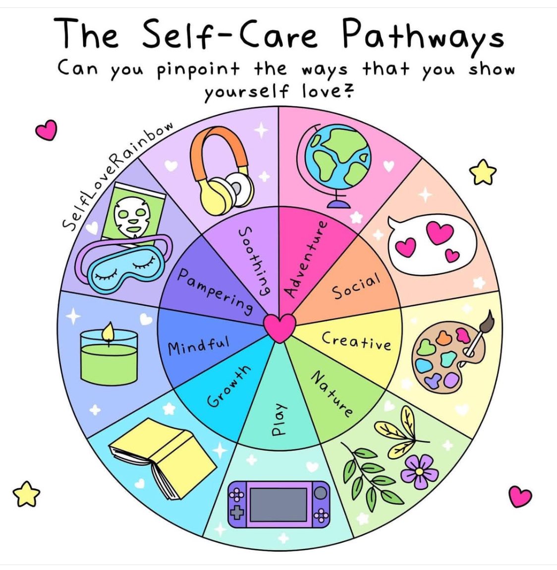 How do you show yourself love?