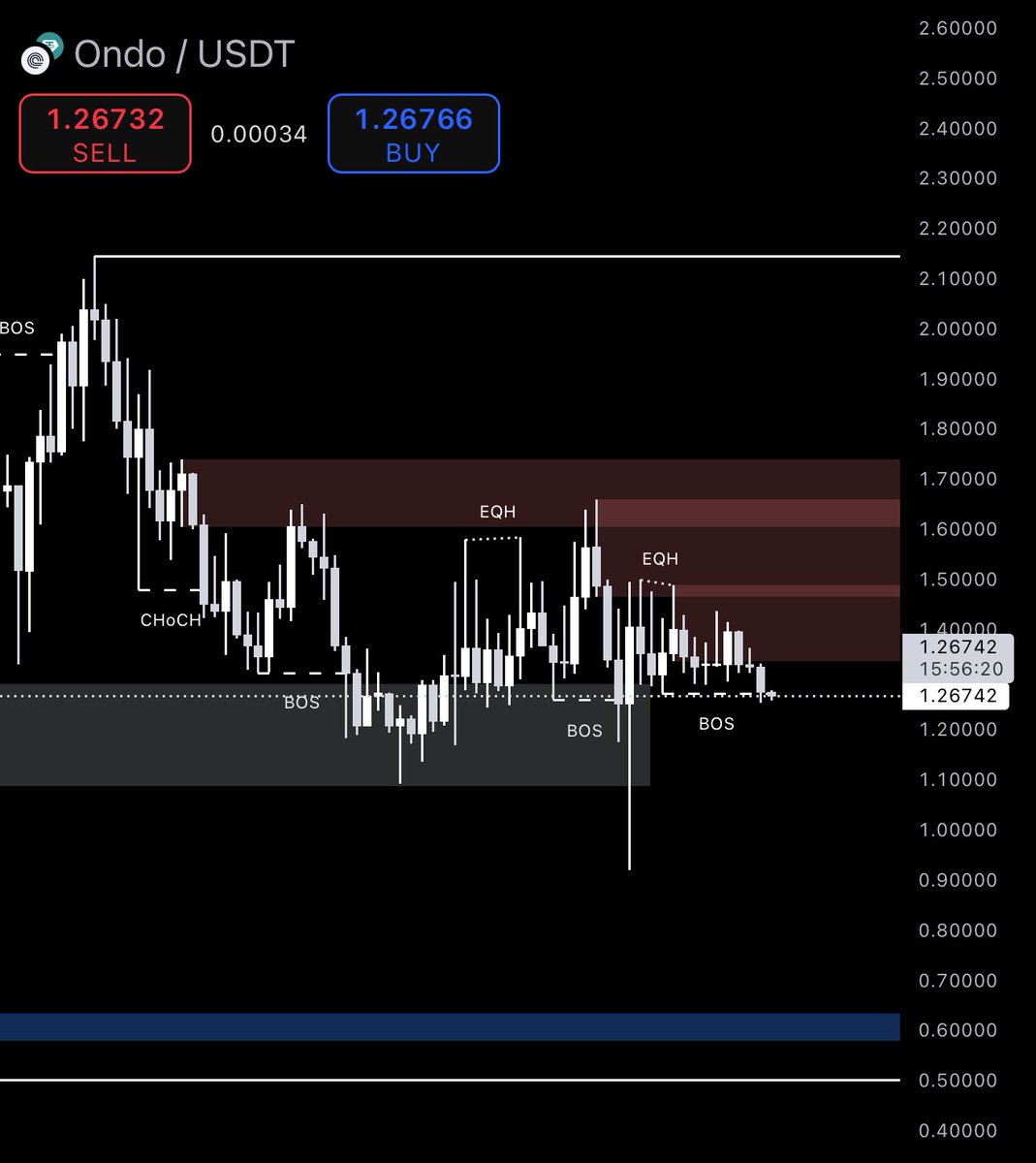 Trade Byte tweet media