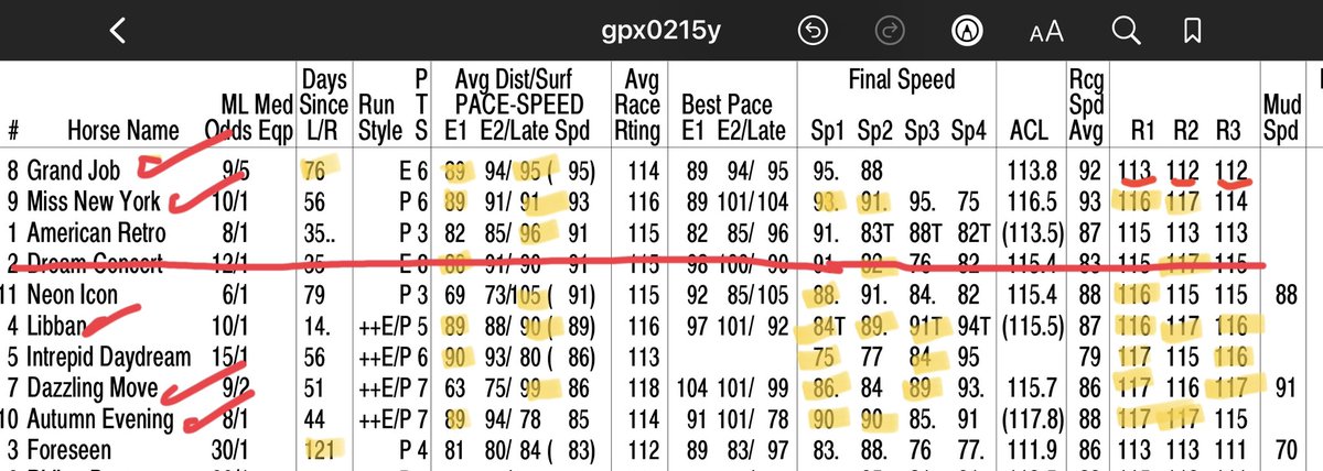 LuisFRocaPerez's tweet photo. #GrandJob βs effort yesterday:
76 days off, R1 R2 R3 (lower race rating) or the type of horses she ran previously. The speed was there, but the type or quality of horses she ran yesterday were a higher class. https://t.co/s3yC4OJw6C