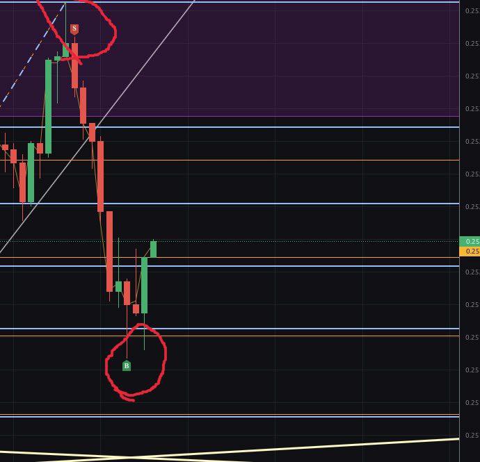 strategytraderE's tweet image. 📈 Incredible AI-powered strategytrader entry points 🔴
#strategytrader #strategy #trade #ai