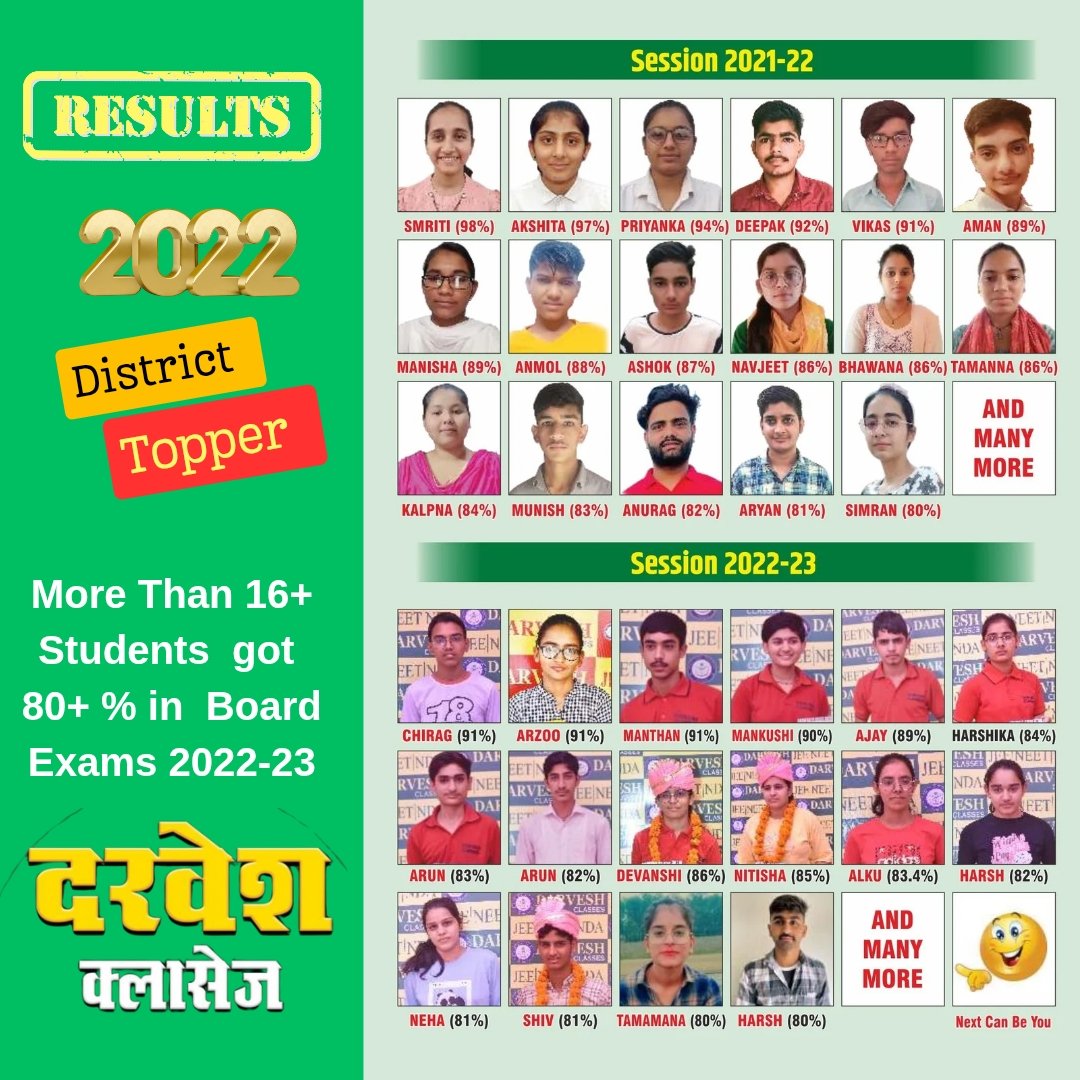 DarveshClasses's tweet photo. फतेहाबाद में 2023-24 बोर्ड रिजल्ट में फिर दरवेश क्लासेज का पहला स्थान! 🏆 हिना ने मेडिकल साइंस में टॉप किया, और 70 में से 60+ छात्रों ने बोर्ड मेरिट हासिल की!
सिर्फ बोर्ड ही नहीं कॉम्पिटेटिव एग्जाम में भी टॉप कर रहे हैं! #bestschoolinfatehabad
#darveshclasses 
#school #fatehabad https://t.co/xdRm0h11kW