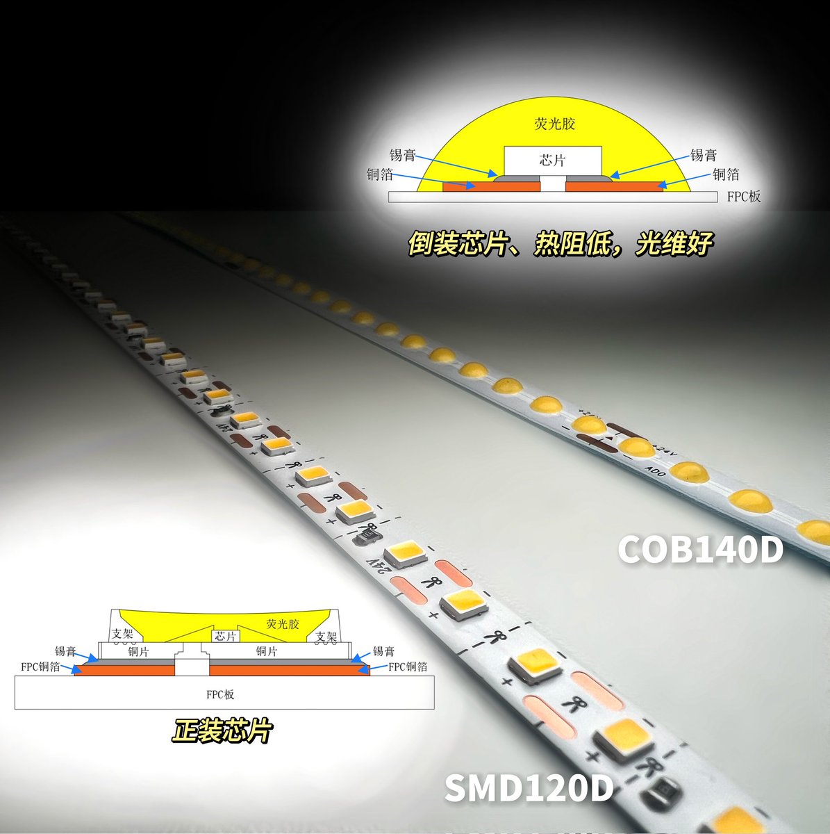 #LaCasaDeLosFamososCol #sanremo_2025 #neza2 #COB strip