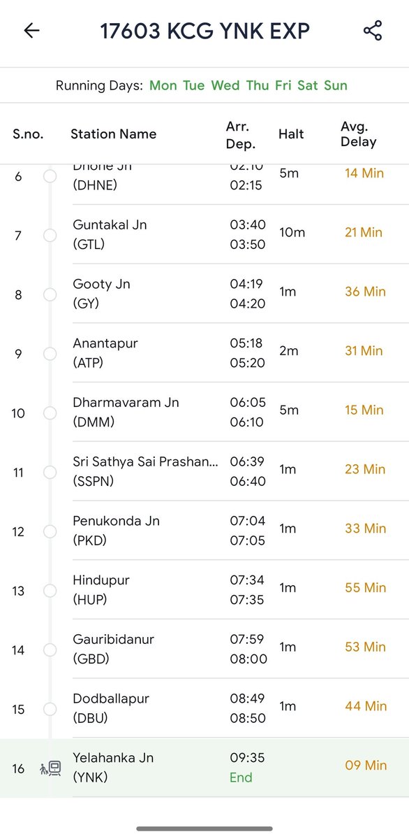 musingsmin's tweet image. @SCRailwayIndia, Train 17603 from HYD currently terminates at Yelahanka, which is inconvenient for most Bengaluru travelers. Request you to extend the final stop to a more central station like KSR, SMVT, KRPuram or KEI for better connectivity #IndianRailways #EfficientCommute