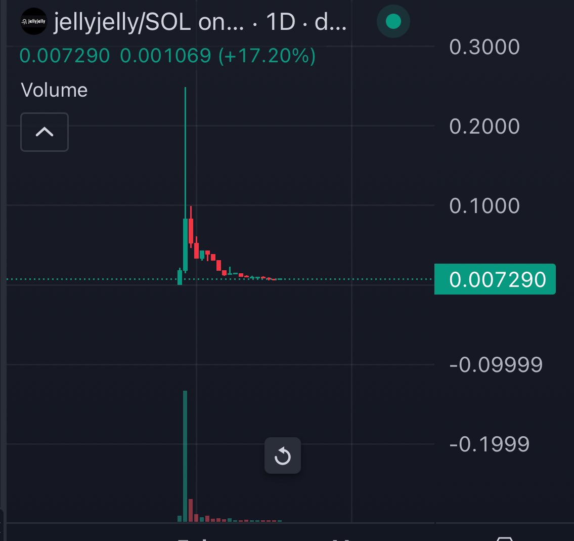icedudde's tweet photo. $jellyjelly 🤨

MC: 7.2M

FeR8VBqNRSUD5NtXAj2n3j1dAHkZHfyDktKuLXD4pump

More signals: https://t.co/fd6AGGv7sr https://t.co/IciUZjxbuA