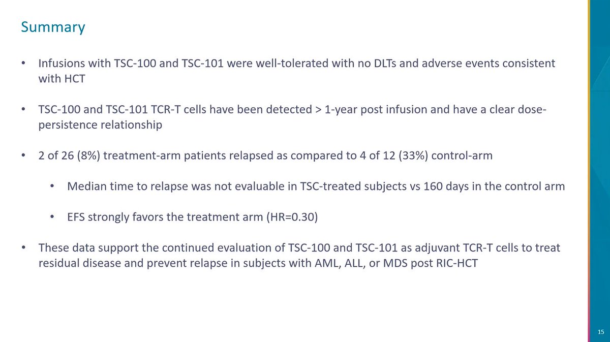 AML Hub (@aml_hub) on Twitter photo CONGRESS | #Tandem25 | PRESENTATION
<a href="/DrMonzrAlMalki/">Monzr M. AlMalki, MD</a>, <a href="/cityofhope/">City of Hope</a>, presents preliminary results from the phase I ALLOHA trial (NCT05473910) evaluating TSC-100 and TSC-101 TCR-T cells as maintenance treatment post-HCT to prevent relapse in patients with AML, ALL, or MDS undergoing CONGRESS | #Tandem25 | PRESENTATION
<a href="/DrMonzrAlMalki/">Monzr M. AlMalki, MD</a>, <a href="/cityofhope/">City of Hope</a>, presents preliminary results from the phase I ALLOHA trial (NCT05473910) evaluating TSC-100 and TSC-101 TCR-T cells as maintenance treatment post-HCT to prevent relapse in patients with AML, ALL, or MDS undergoing