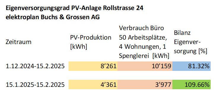 Jürg Grossen tweet media