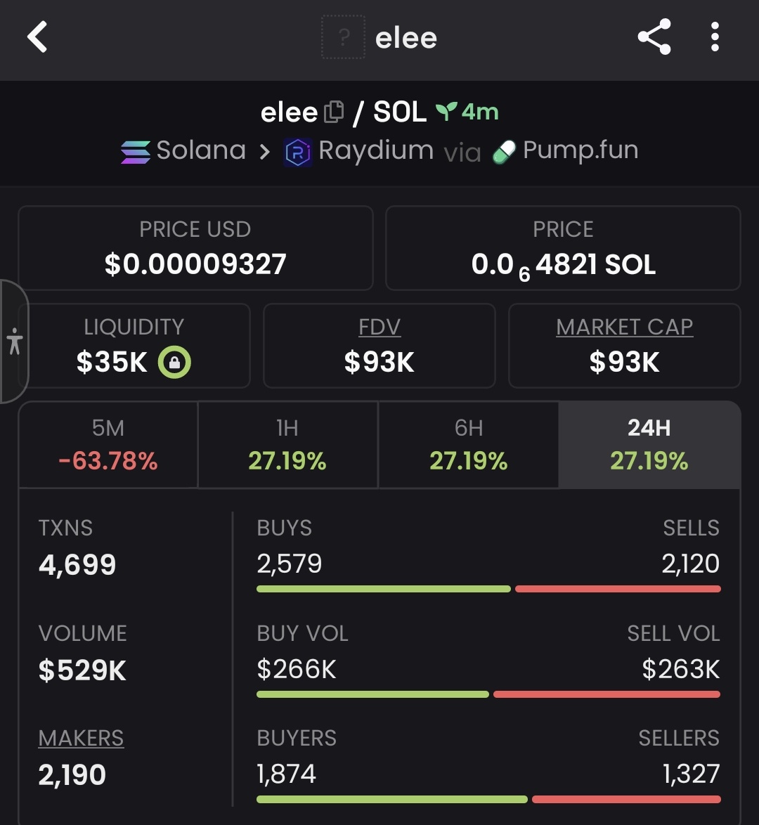DegenCaller001's tweet photo. Watch your entry on $elee 
Buy on dip
Gamble well
CA>

EJLmpeeLwEzH1FgQ4pCukGCwn3EAKdfh5aMYCVv6pump https://t.co/gLlxj1Ps8b