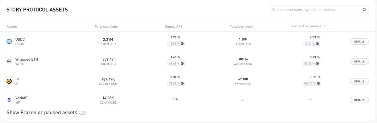 Luffynance's tweet photo. ₿ Crypto - DeFi

Le mainnet de @StoryProtocol est lancé depuis jeudi dernier et tu ne sais pas quoi faire de tes $IP (que t'as pas dump 🥲) hormis les stacker en $vIP ? Je vais te donner un petit tips.

Ca se passe sur @UnleashProtocol 
https://t.co/403omHzBtO

Actuellement, tu peux stacker tes $IP pour un rendement de 0,34% (pas fou) mais tu bénéficie également d'un bonus de 33% en $WIP (mieux).

Ensuite, tu emprunte des $IP avec un taux de 3%, mais tu as un retour de 100% sur les $IP emprunté en $WIP.

Tu peux donc créer une boucle, tu met en collatéral les $IP emprunté et tu réemprunte et ainsi de suite.

Tu peux faire la même avec de $USDC ou des $WETH mais moins rentable.

Ainsi, tu marque la chain de ton emprunte, Story a dit que de futurs rewards sont à venir pour les users.

Petit point d'attention, il semblerait que les rendements affichés par @UnleashProtocol sont inférieurs à ceux réellement donnés, mais ça reste tout de même intéressant, on espère qu'ils vont corriger ça vite.

Si tu veux des codes pour rejoindre Unleash, en voici 2:
UP-FGKUNOJ0
UP-LPAZ9ZYO

Si tu veux connaître d'autres plays, hésites pas à liker :)