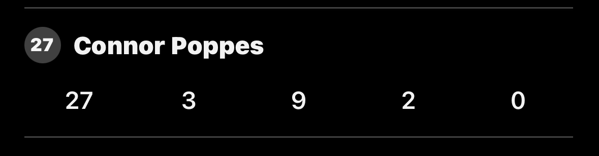 #1 Scorer in Victorian Championship U20 (Central Division) 
18.67 PPG ( 3 Games Played)
27 PTS v Dandenong U20
<a href="/recruitingboost/">Recruiting Boost</a> <a href="/KevinMoses38/">Kevin Moses LLC</a> <a href="/nxt1sports/">NXT 1</a> <a href="/TweetsbyCoachK/">Karl Stojaković</a> <a href="/HoopsRecruitUSA/">HoopsRecruitUSA</a> <a href="/Uorangemen2/">Coach Davis Sr, 25yrs plus experience</a> <a href="/GoMVB/">GoMVB Sports - Recruit Content for College Coaches</a>  <a href="/BlueChipsNation/">BlueChips Nation Hoops</a> <a href="/Get2CollegAth/">Get 2 College Athletics</a> <a href="/OURPrepAcademy/">O.U.R. Prep Academy</a>  <a href="/worldwidesully/">Sullivan Brown | Sports Management | Coaching</a>