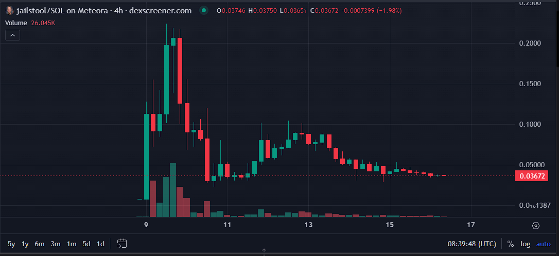 hook29kn's tweet image. Money out of thin air – It’s easier to create a memecoin than to cook instant noodles. But they still make millions on it.