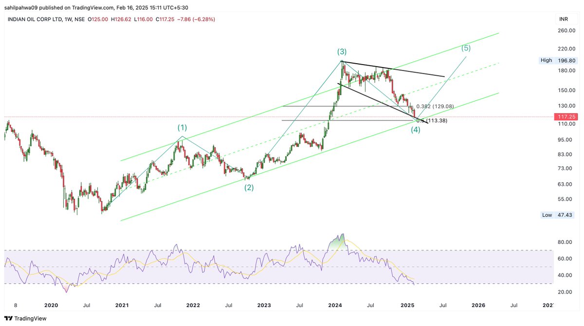 Sahilpahwa09's tweet image. Looking good, if we won't break 110!!

#IOC