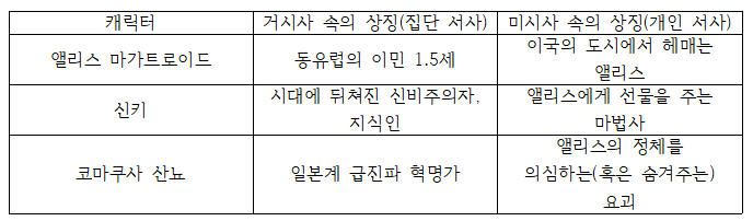 FerroPidgeon's tweet photo. 그러면 총 3명의 캐릭터가 상징하는 역할을 정리해볼까요? https://t.co/gmAGYelN6X