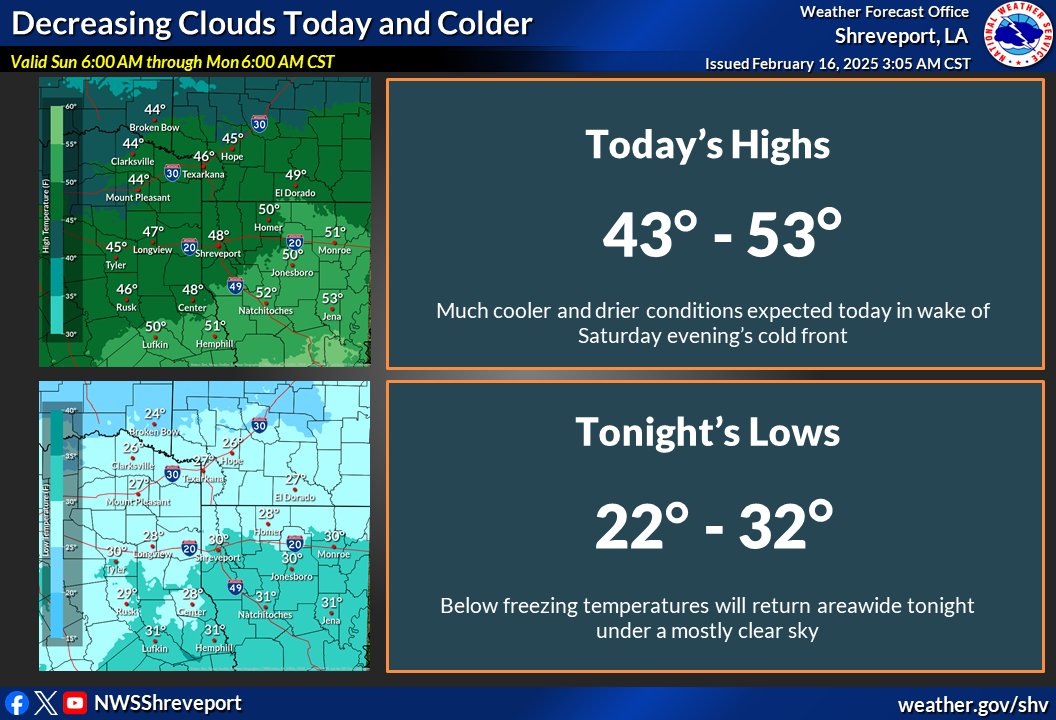 Look for cold and breezy conditions today as the cloud cover diminishes, with temperatures only climbing into the mid 40s north, to lower 50s south. Temperatures will fall below freezing areawide tonight, and will range from the lower 20s north, to the lower 30s south.