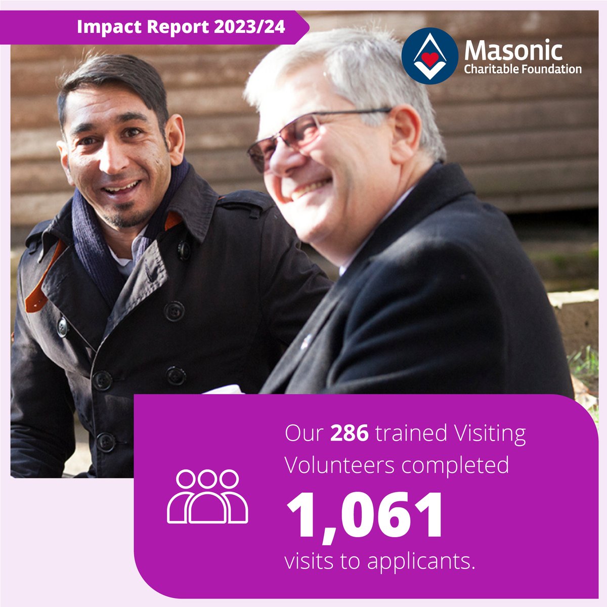 See the difference you made last year! ✨ 
Our latest Impact Report is here—celebrating the lives changed, progress made, and the journey ahead. Show your support and read it now: ow.ly/ftLY50V05bW