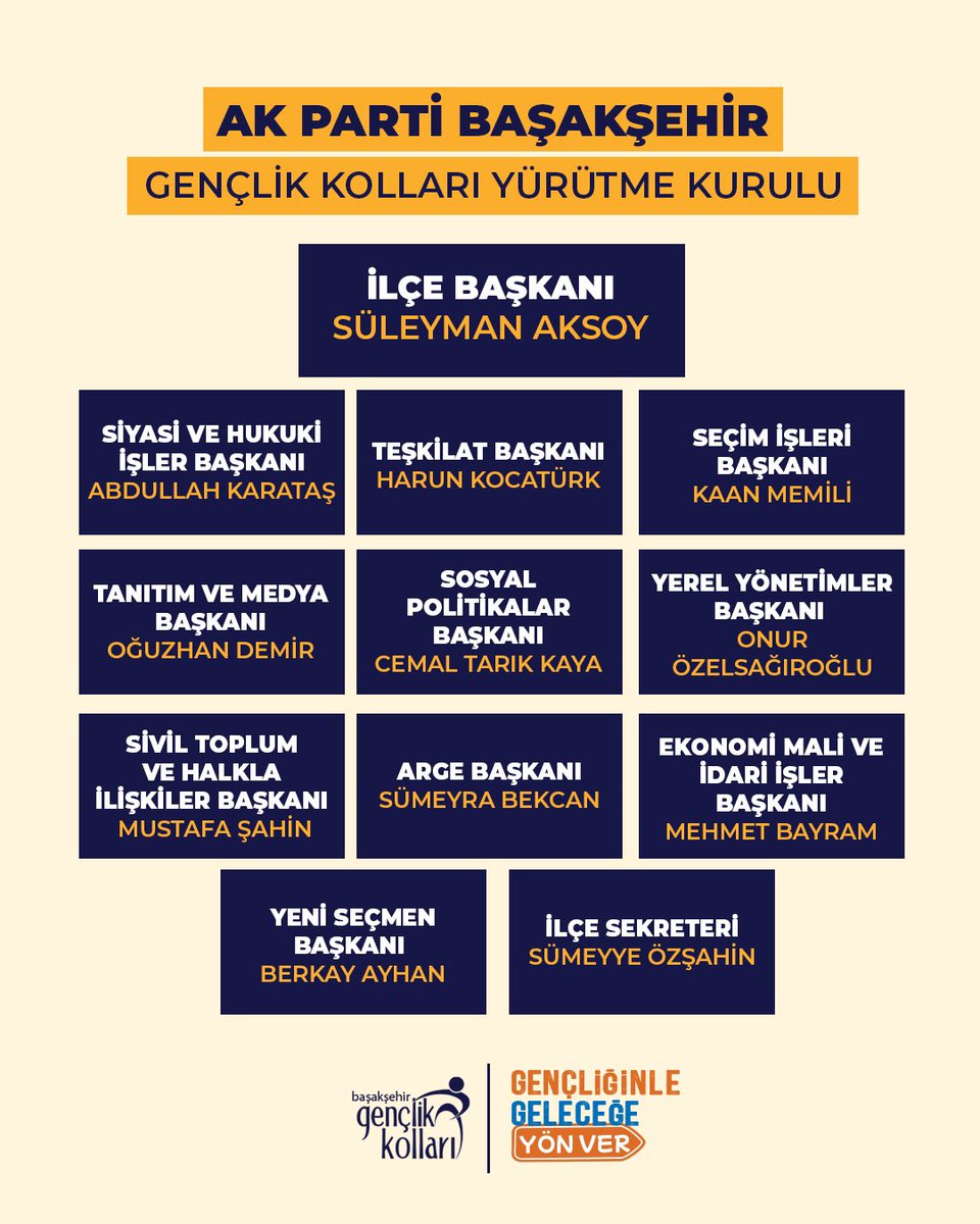 AK Parti Başakşehir Gençlik Kolları 4. Dönem İlçe Yürütme Kurulumuzun, teşkilatımıza ve Başakşehir gençliğine hayırlı olmasını diliyoruz. Yeni dönemde azim ve başarıyla yolumuza devam edeceğiz.

#GençliğinleGeleceğeYönVer #SeninleSevdalara