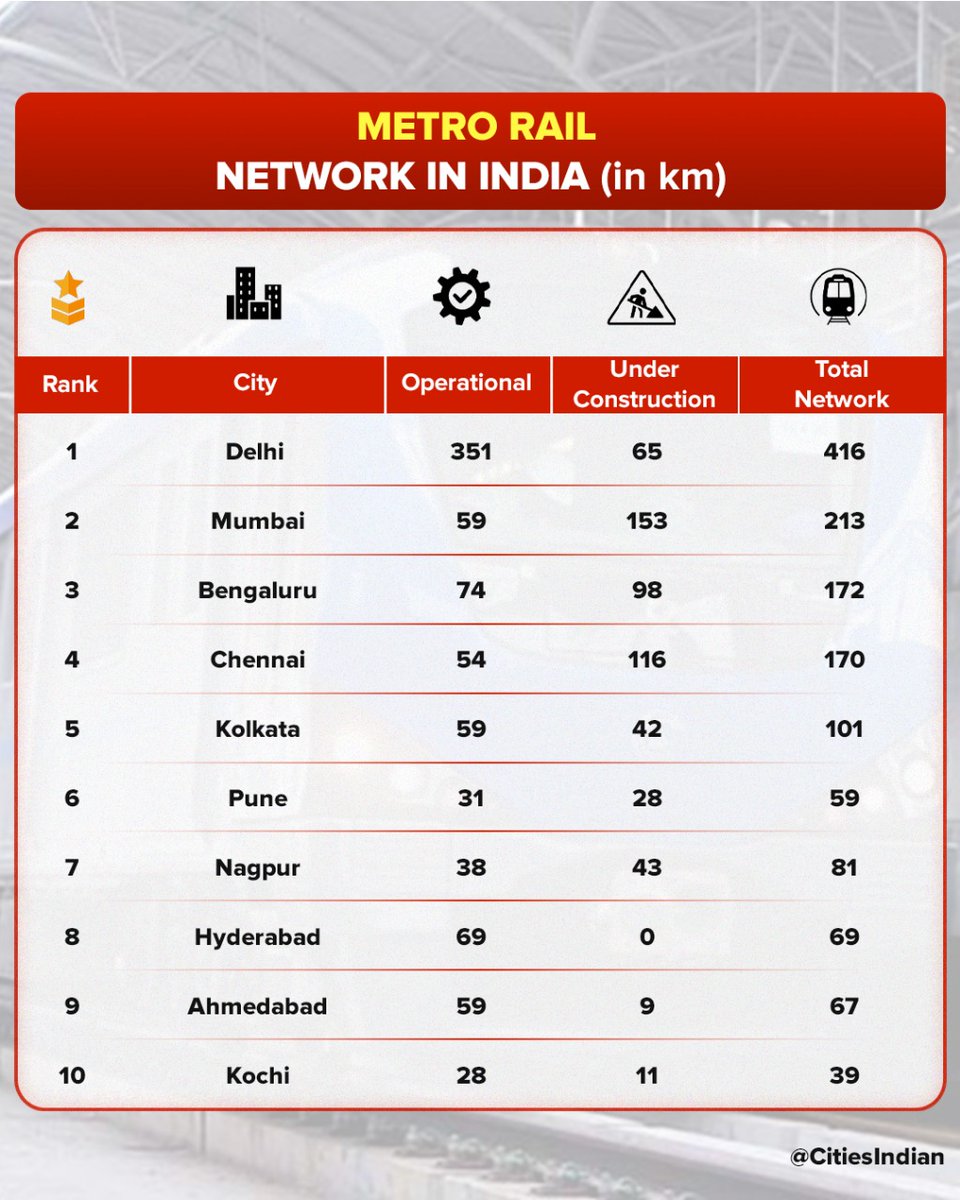 Cities of India tweet media