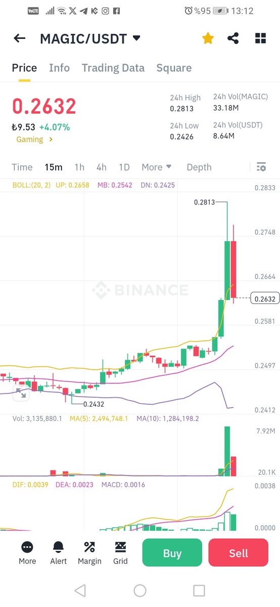 HakkPilpil's tweet image. #özel gurupta
#şubat  ayı listesinden
#magıc
0.230 dan
0.282 görerek
yaklaşık
%25
kar yapmıştır