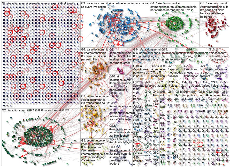 DigitalSpaceLab's tweet image. The #AIActionSummit in a nutshell a.k.a. network graph.

Top Influencers:
@emmanuelmacron
@narendramodi
@francediplo
@clarachappaz
@prosyn
@lafrenchtech
@ip_paris_
@roxannevarza 
@mistralai
@annebouverot

#SommetActionIA #aiETHICS #AIforGOOD #AIScienceSociety #safeANDtrustedAI