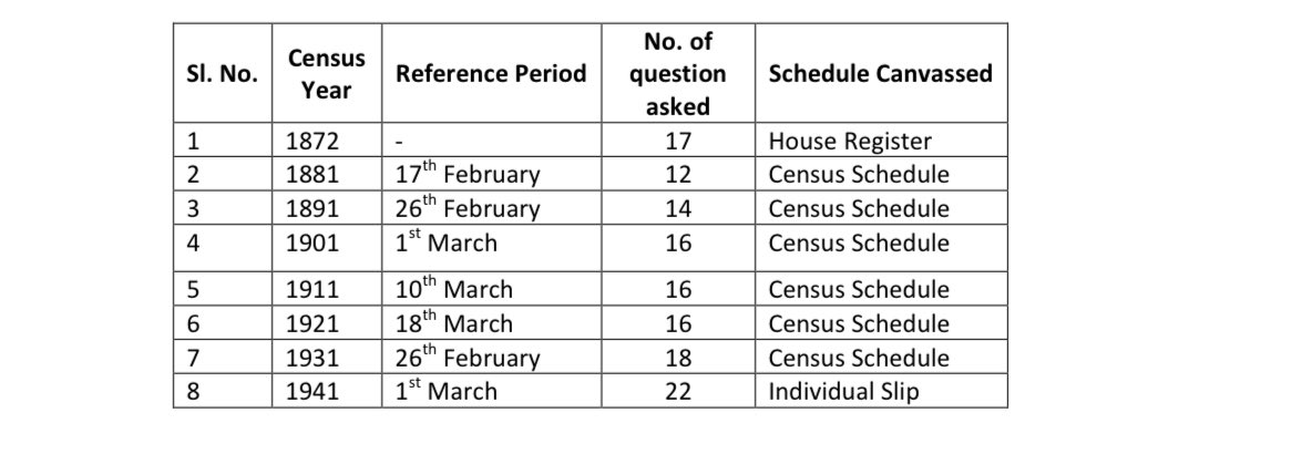 Just a reminder that India did not miss conducting its census even during wartime.

Now we’ve not had a census for almost 15 years.
