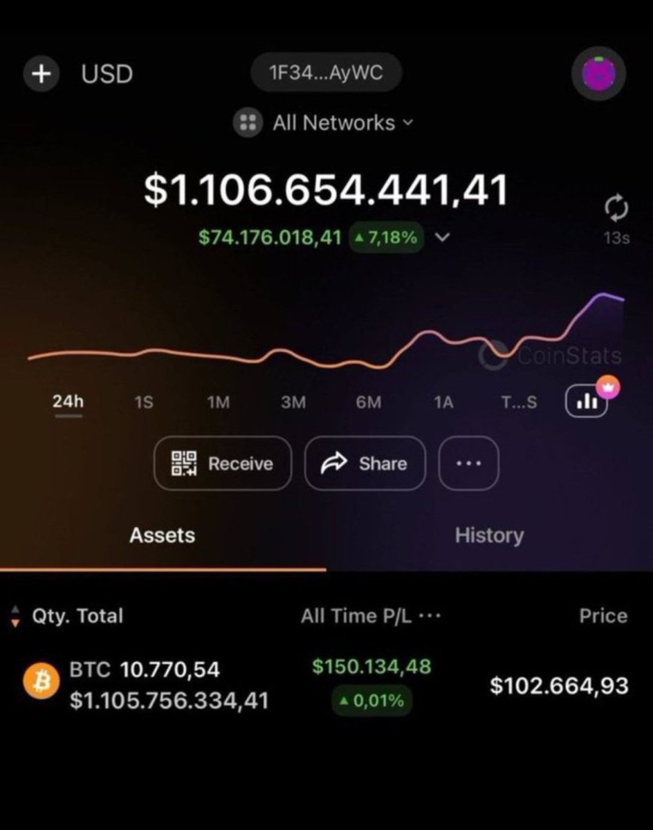 I'M OFFICIALLY A $BTC BILLIONAIRE!

As I promised, I want to change someone's life-giving away 1 #Bitcoin (~$106,000) to one lucky winner by tomorrow!

Like, RT, follow <a href="/RajaChichulkar/">Raja Chichulkar</a> and comment 'DONE' to enter.

Winner announced in 48h!