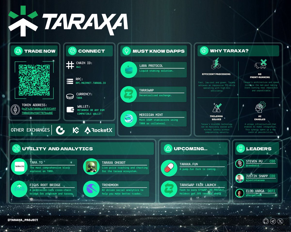YieldReviews's tweet photo. @BraverCrypto @nonfungiblecryp @BullMarketPil This comment belongs in the past. Please do re-evaluate $TARA now that TPS speeds are proven on mainnet. https://t.co/ydj7cy7FrE